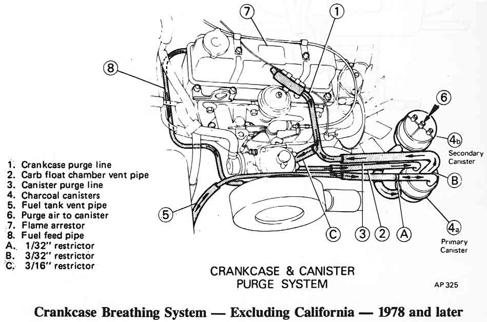 Crankcase ventilation........... (Page 2) : Spitfire & GT6 Forum