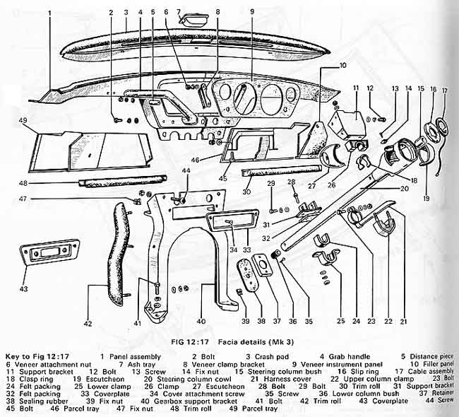 Triumph Spitfire Mk3 Dash Diagrams, Triumph Spitfire Mk3 Wiring Diagram